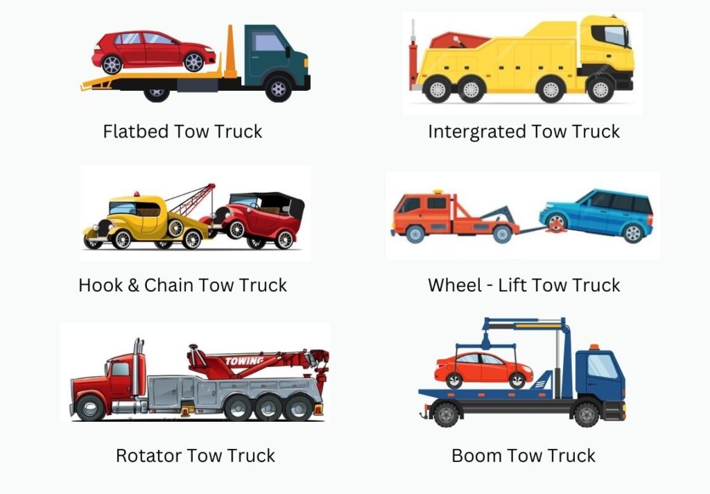 Comparison of six tow truck types in 2025, including flatbed, wheel-lift, integrated, rotator, hook and chain, and boom tow trucks, showcasing their unique features for vehicle towing and recovery.
