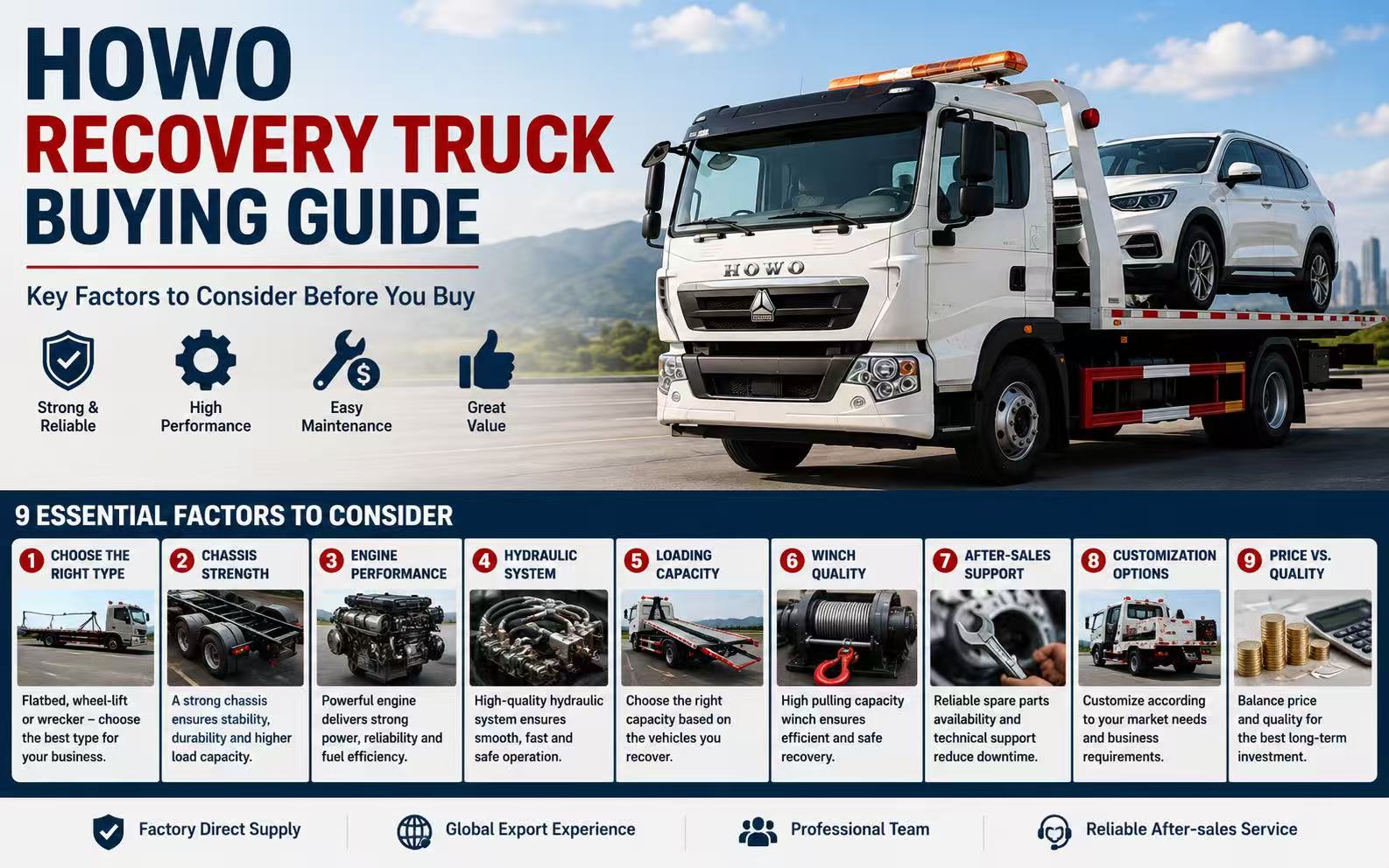HOWO Recovery Truck Buying Guide
